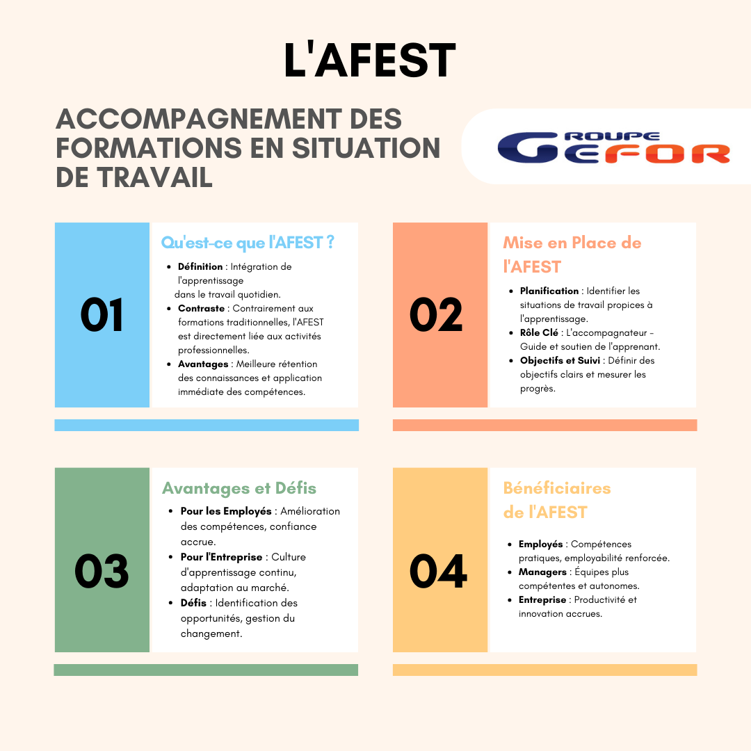 Infographie AFEST, Accompagner les formations aux postes de travail