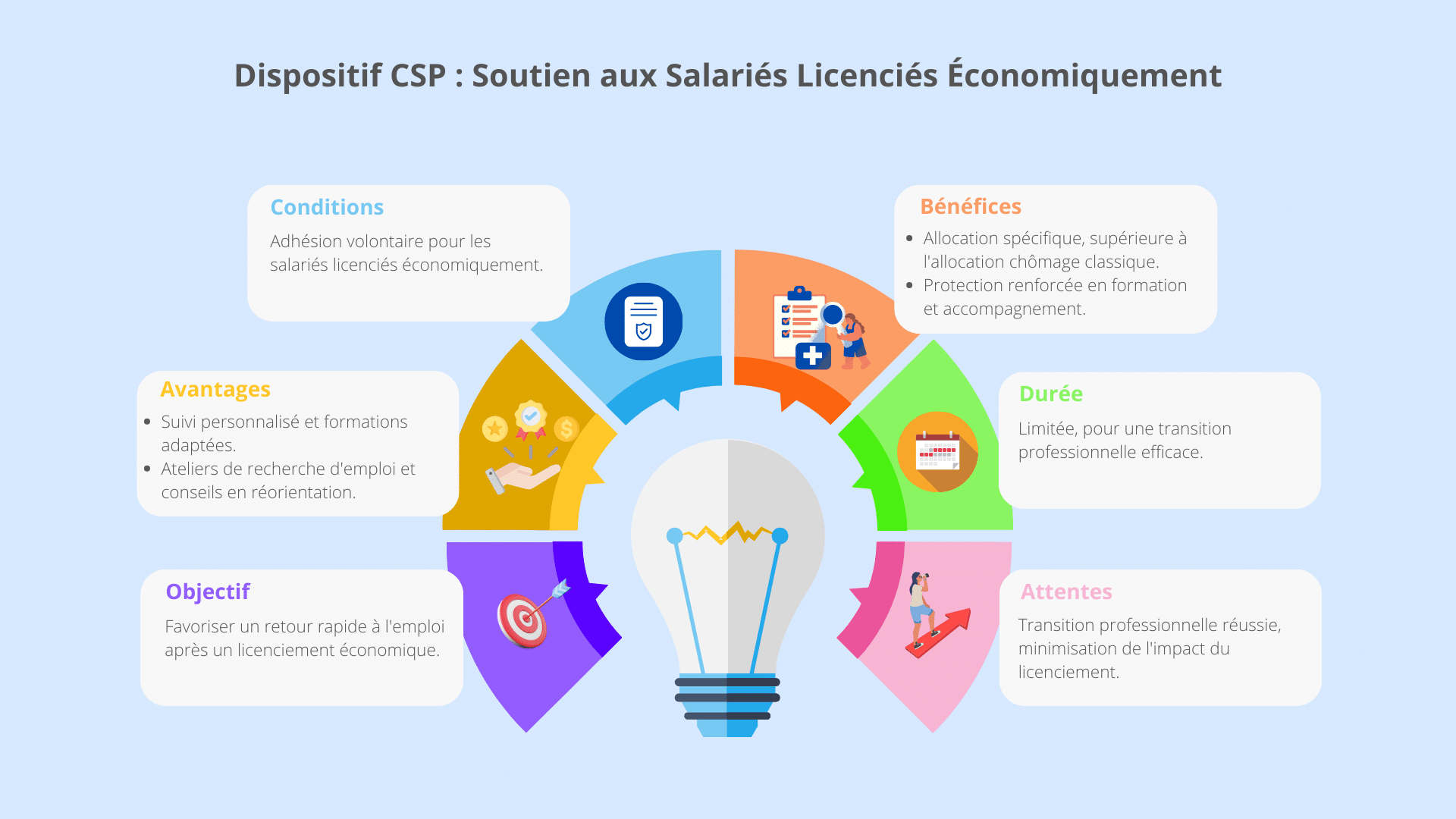 Infographie dispositif CSP