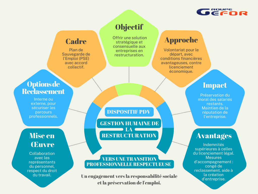 Infographie du dispositif PDV